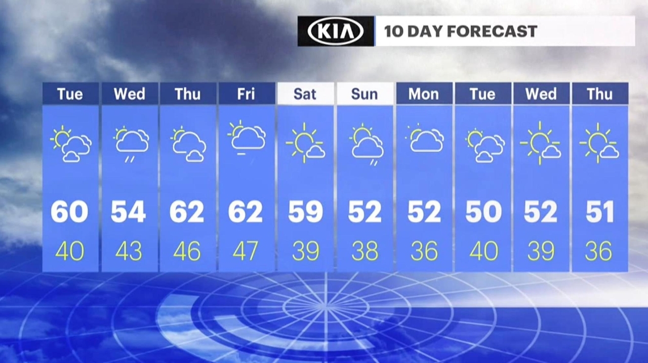 Tuesday's forecast: Sunny and mild, highs in the 60s - Newsday