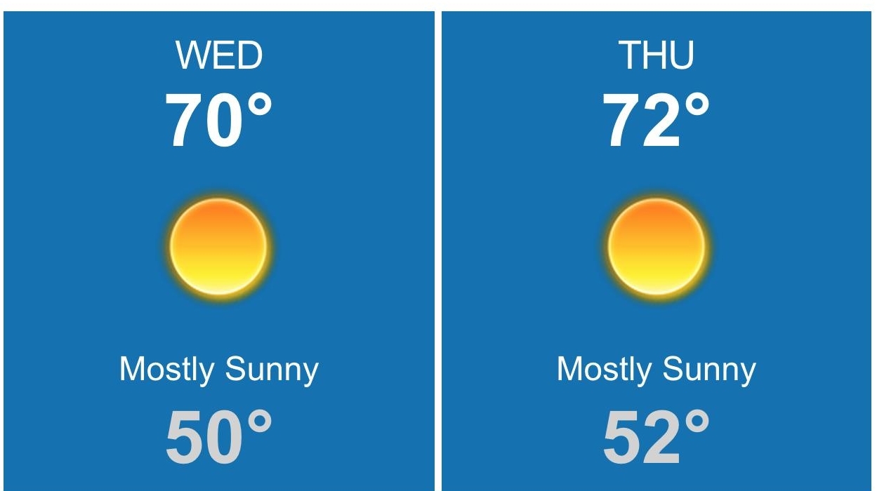 Long Island weather: Sunny Wednesday with highs near 70 - Newsday