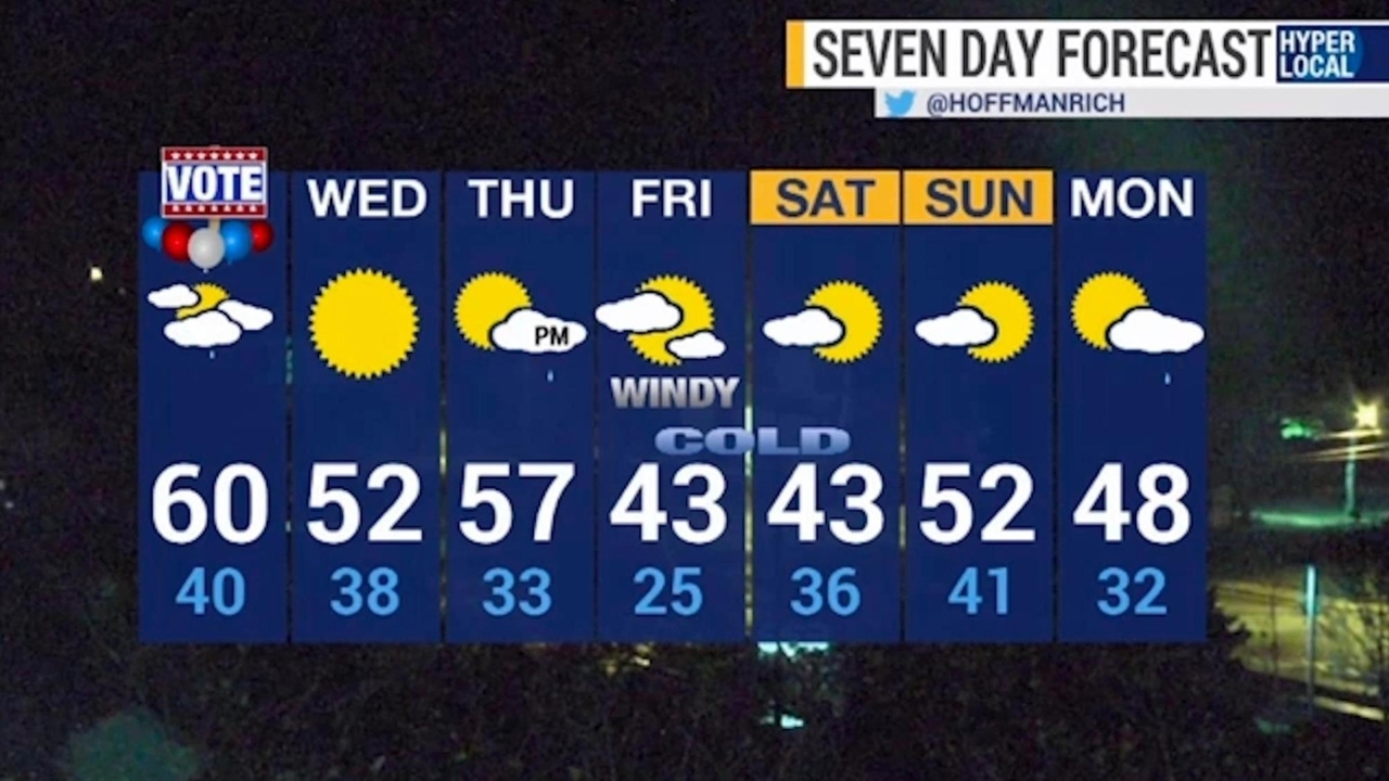 Long Island weather: After rainy Election Day, clear, sunny Wednesday ...