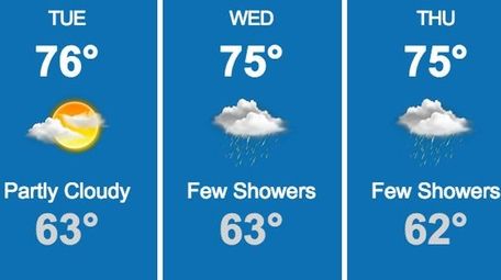 Long Island weather forecast for May 26, 2015.