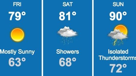 Long Island weather forecast for July 17, 2016
