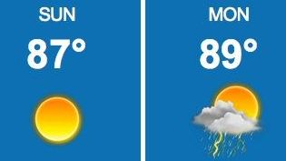 Sunday promises to be a sunsplashed summer day