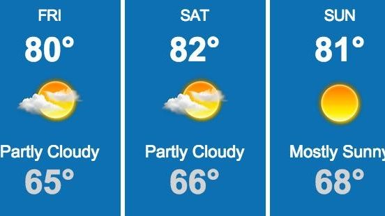 Long Island weather forecast for the weekend of