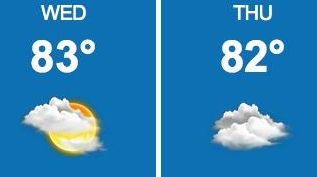 It's another day of hot, humid conditions under