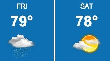 The Long Island weather forecast for Friday, Sept.