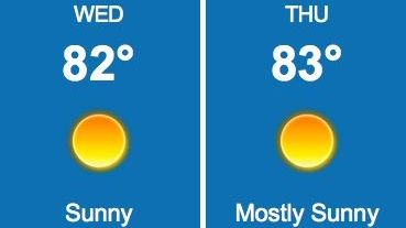Temperatures across Long Island are forecast to be