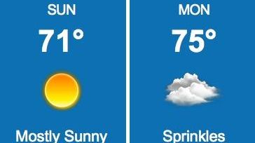 A mostly cloudy week of seasonable weather and