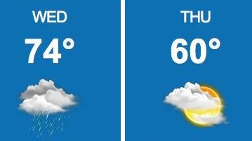 Daily highs Wednesday, Sept. 30, 2015, are expected