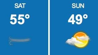 The weekend forecast has highs in the mid