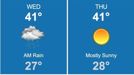 Daily highs in Nassau and Suffolk counties for