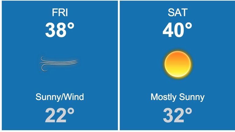 Forecast information provided by News 12.
