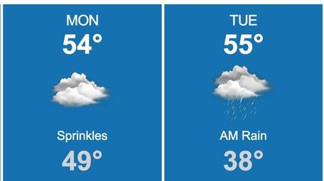 Daily highs are predicted to hit the mid