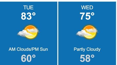 Fog is likely to linger until about 7