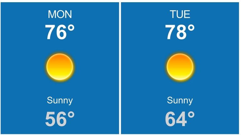 Sunny skies, low humidity, and high temperatures around