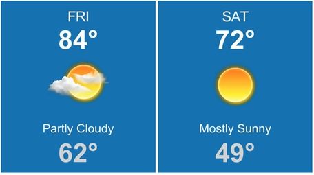 The forecast calls for unseasonably warm temperatures once