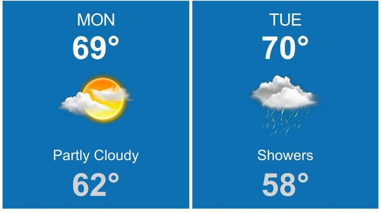 Sunshine and high temperatures in the low 70s