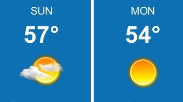 Weather forecast for Sunday, Nov. 6, 2016.