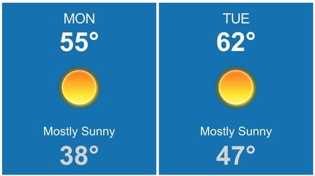 The start of Long Island's workweek calls for