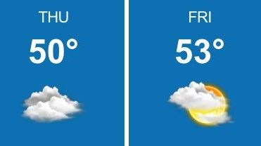 Chilly morning temperatures give way to a slight