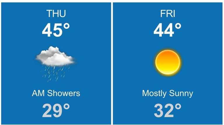Long Island on Thursday, Dec. 22, 2016, is