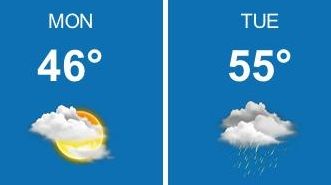 The weather forecast for Monday, Dec. 26, 2016.