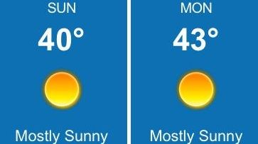 The weather forecast for Sunday, Jan. 15, 2017.