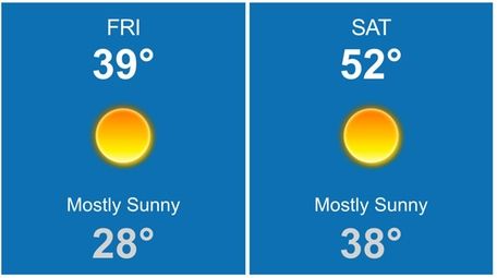 The workweek wrap-up brings sunny skies Friday, Feb.