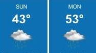Sunday on Long Island is expected to cool