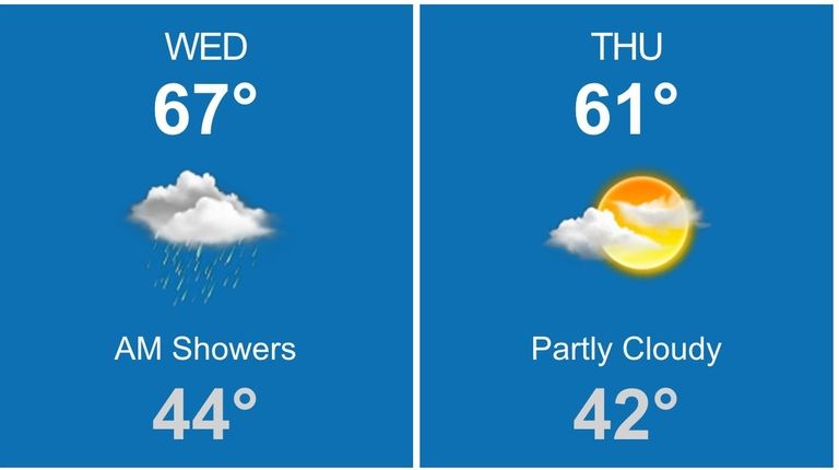 Forecasters said Wednesday, April 12, 2017, could bring