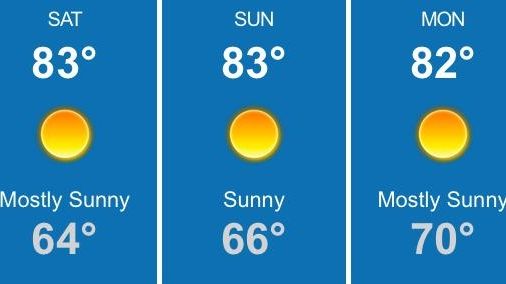 The weather forecast for Saturday, July 8, 2017.