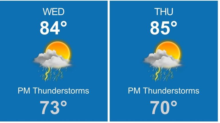 Wednesday, July 12, 2017, brings a chance of
