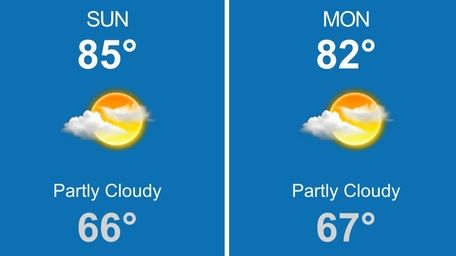 Lots of sun expected for Long Island on