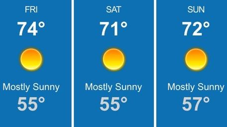 Skies will start out sunny Friday then turn