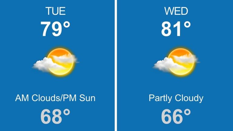 Morning fog is expected to linger, followed by