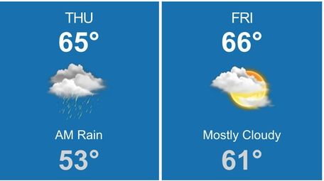 Overnight rain will give way to clouds, then