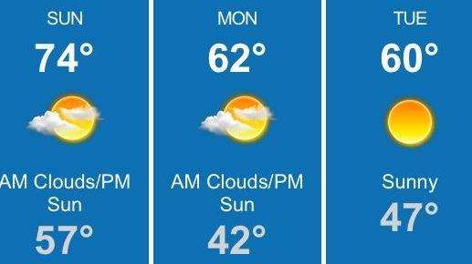 The weather forecast for Sunday, Oct. 15, 2017.