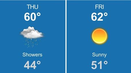 Scattered showers will pepper Long Island Thursday, Oct.