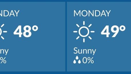 Windy weather expected for Long Island on Sunday,