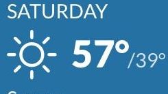 The weather forecast for Friday. The temperatures will
