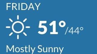 The weather forecast for Friday.