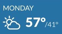 Monday's high is expected to be in the