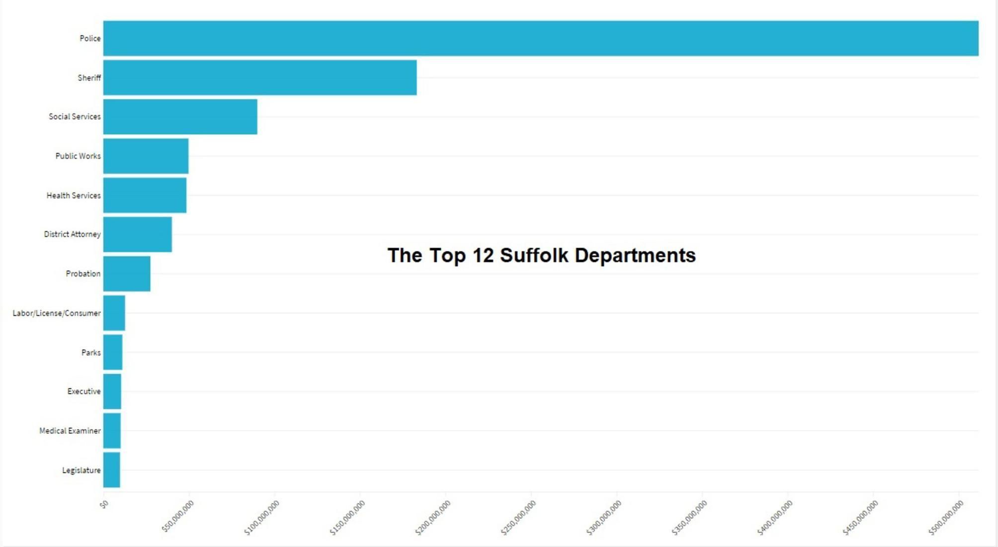 Suffolk County Civil Service Pay Chart