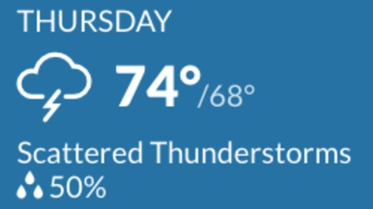 A view of the forecast for June 20,
