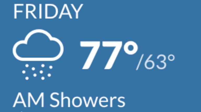 The weather forecast for Friday.