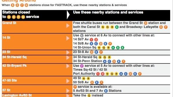 fastrack