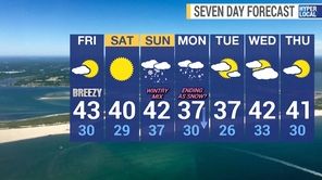 News 12 Long Island meteorologist Pat Cavlin gives