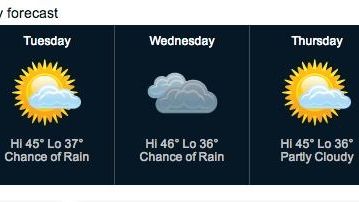 Weather forecast for Long Island. (Mar. 3, 2013)