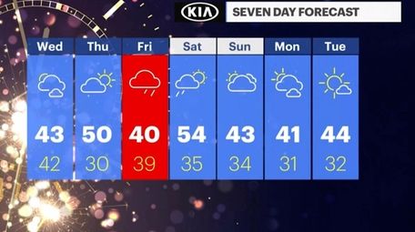 Long Island Weather Cloudy Today Then Rainy Start To New Year S Eve Newsday