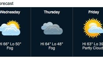 This week's weather forecast calls for some cooler