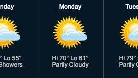 Cooler weather will alternate with warmer temperatures this